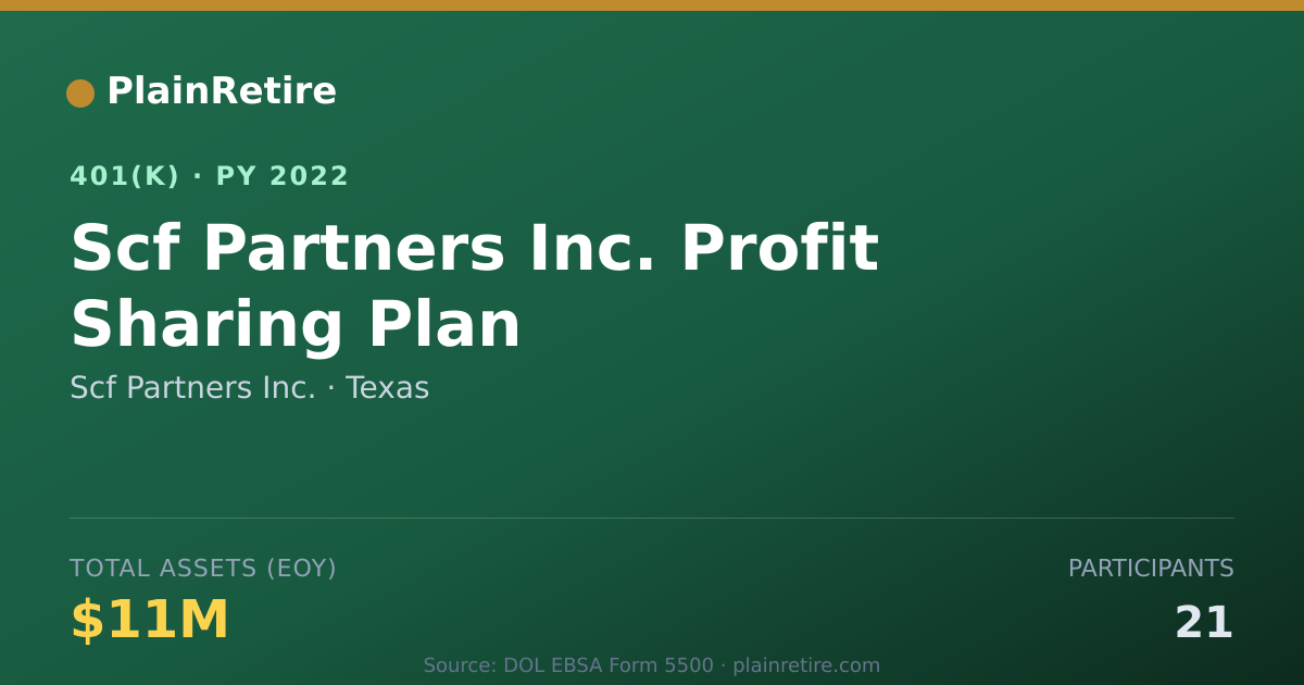 Shareable card for Scf Partners Inc. 401(k) Plan (2022)