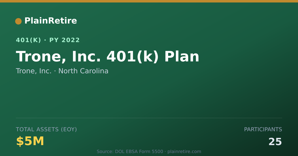 Shareable card for Trone, Inc. 401(k) Plan (2022)