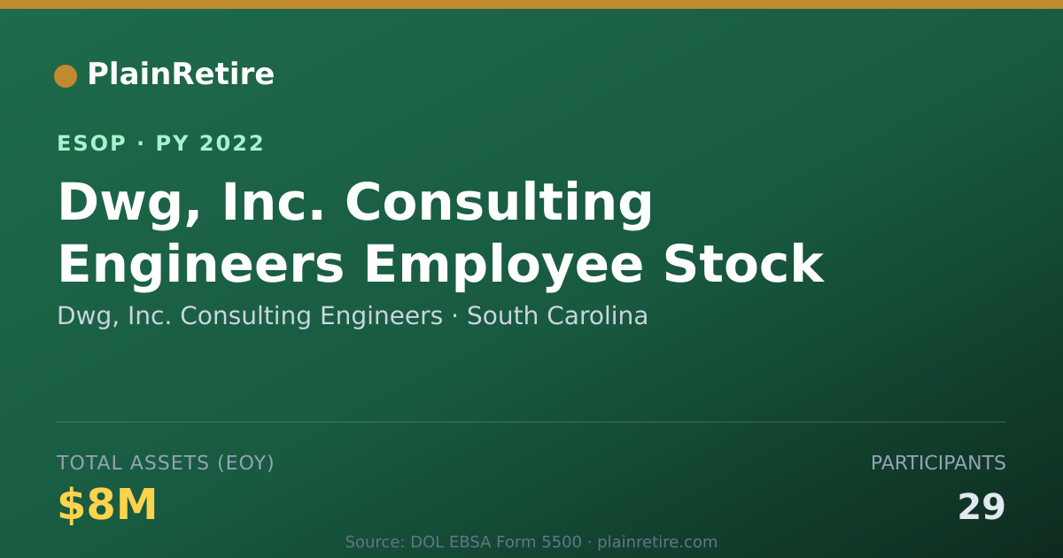 Shareable card for Dwg, Inc. Consulting Engineers ESOP (2022)