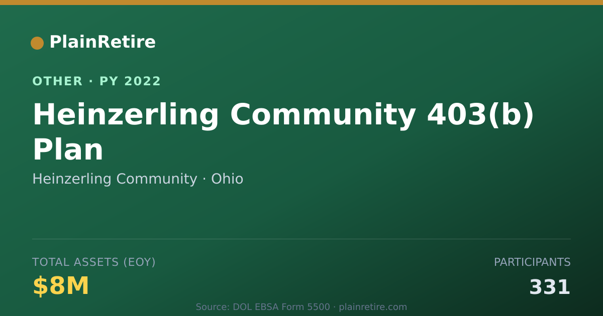 Shareable card for Heinzerling Community Retirement Plan (2022)