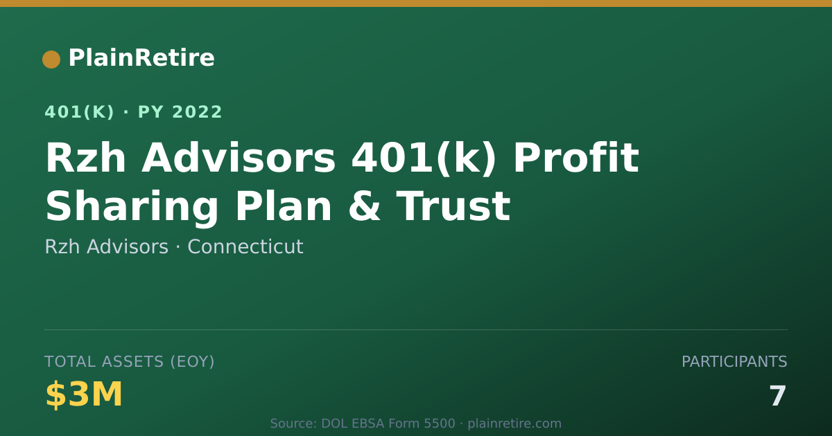 Shareable card for Rzh Advisors 401(k) Plan (2022)