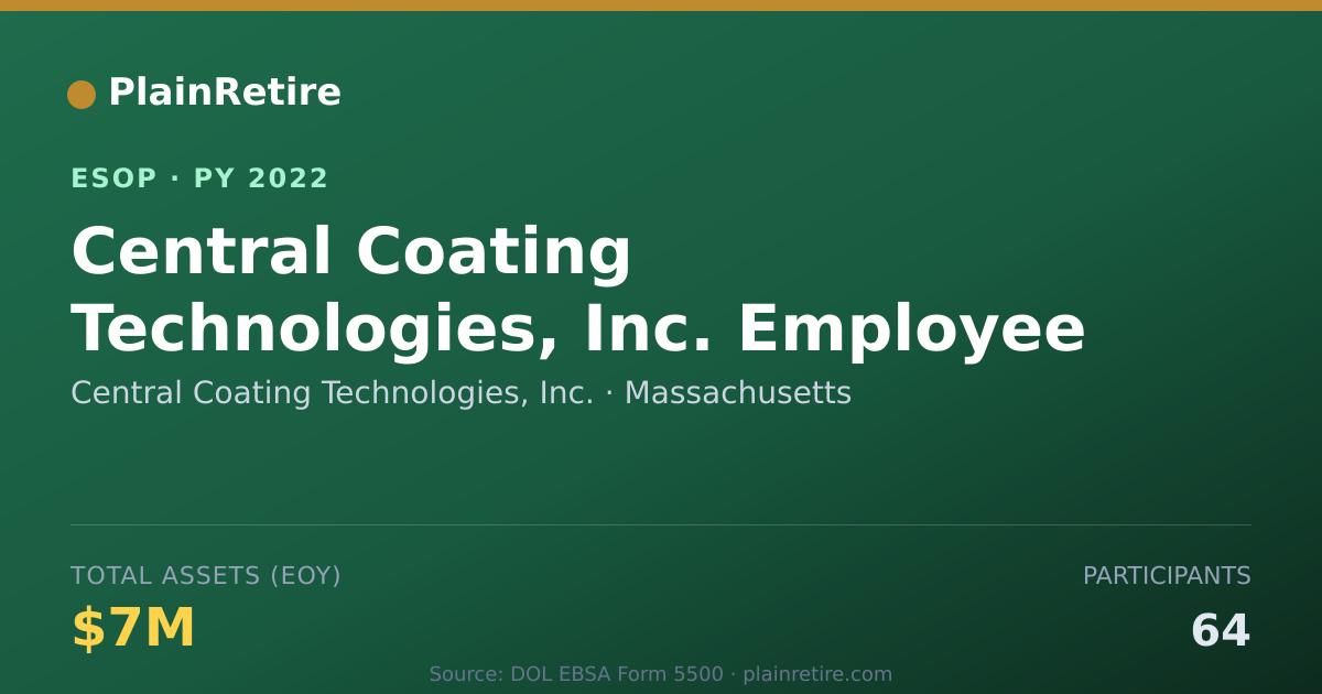 Shareable card for Central Coating Technologies, Inc. ESOP (2022)