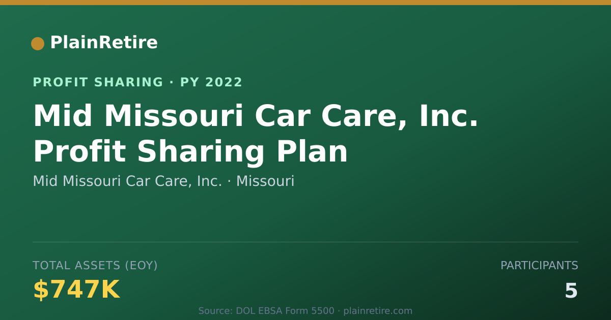 Shareable card for Mid Missouri Car Care, Inc. Profit Sharing Plan (2022)
