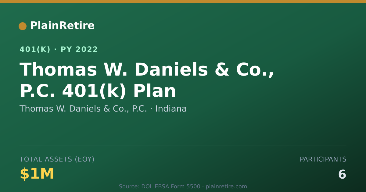 Shareable card for Thomas W. Daniels & Co., P.C. 401(k) Plan (2022)