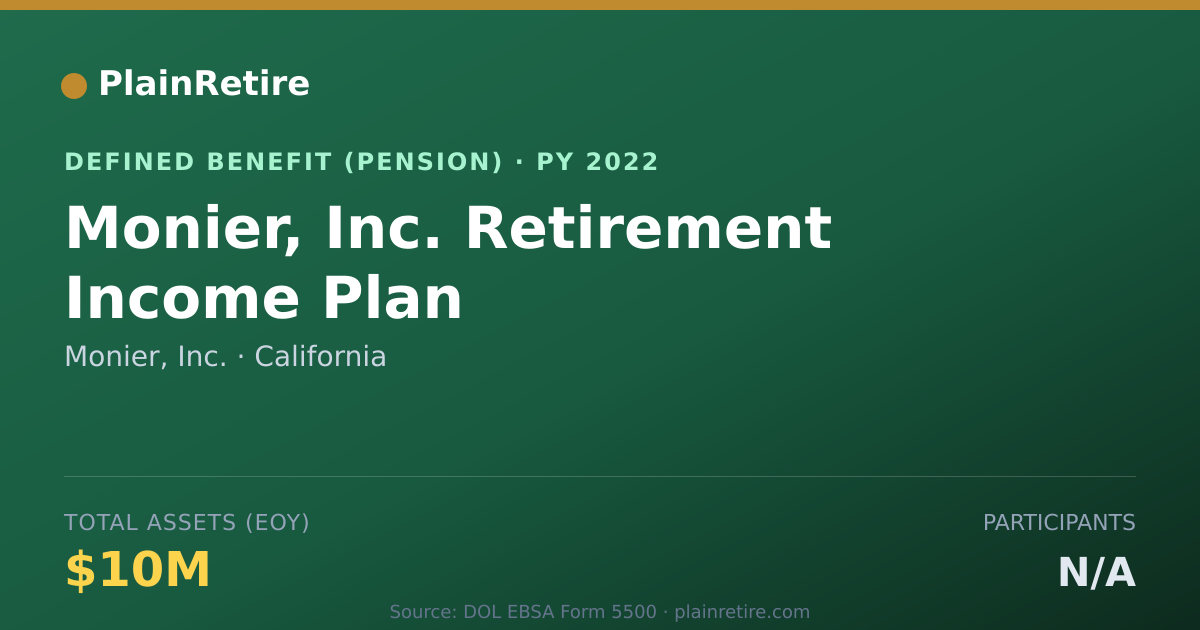 Shareable card for Monier, Inc. Pension Plan (2022)