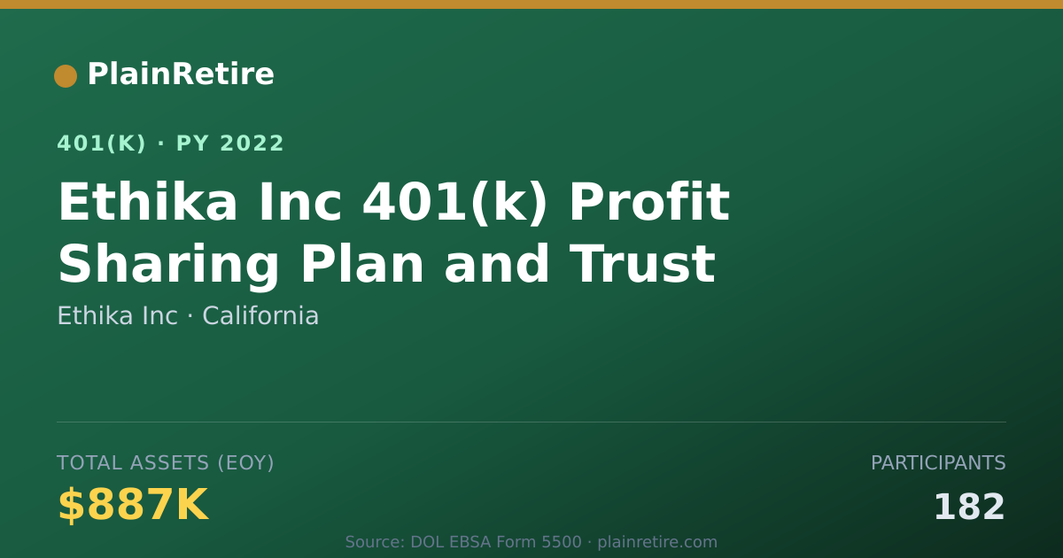 Shareable card for Ethika Inc 401(k) Plan (2022)