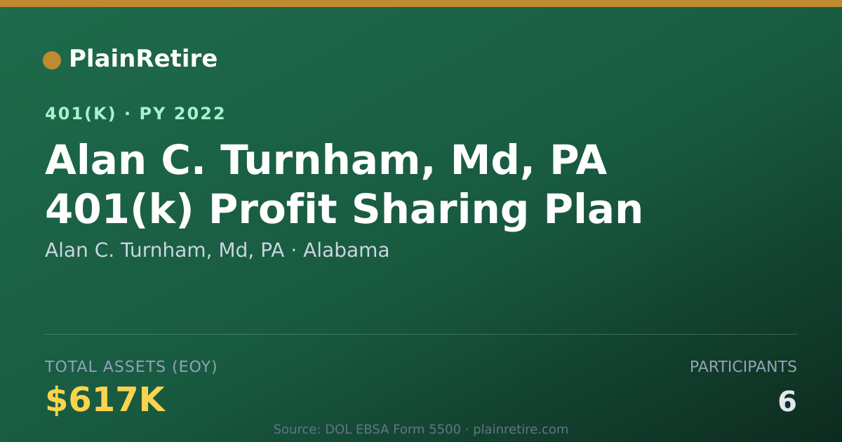 Shareable card for Alan C. Turnham, Md, PA 401(k) Plan (2022)
