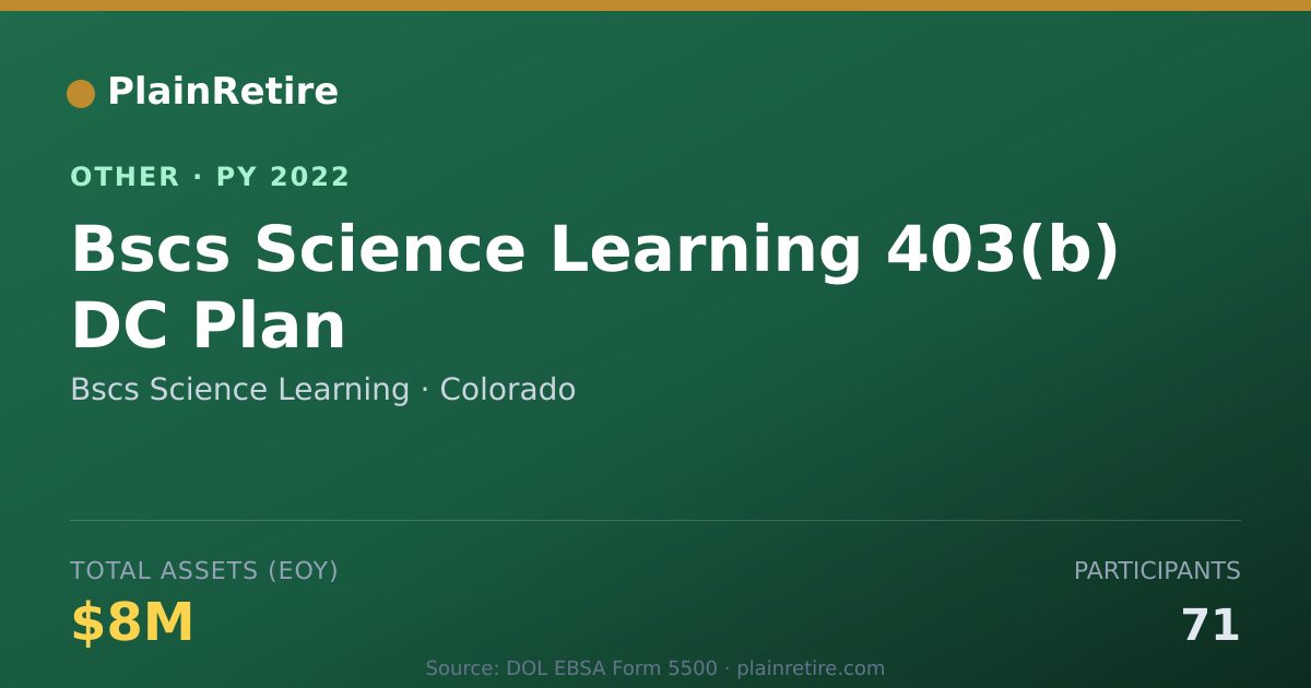 Shareable card for Bscs Science Learning Retirement Plan (2022)