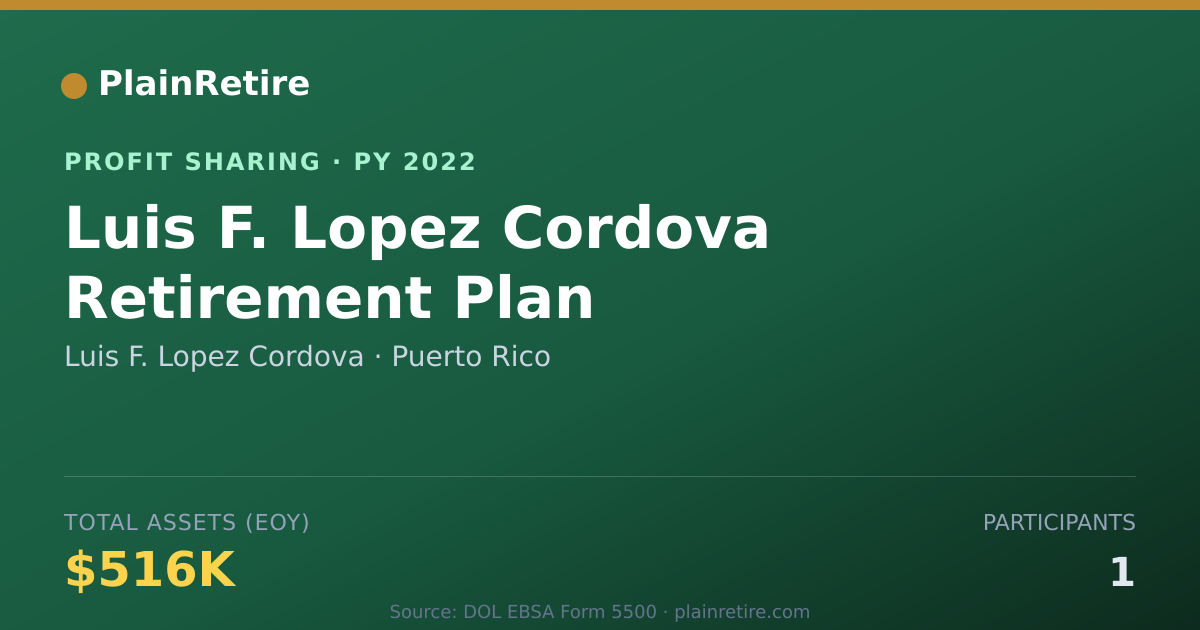 Shareable card for Luis F. Lopez Cordova Profit Sharing Plan (2022)