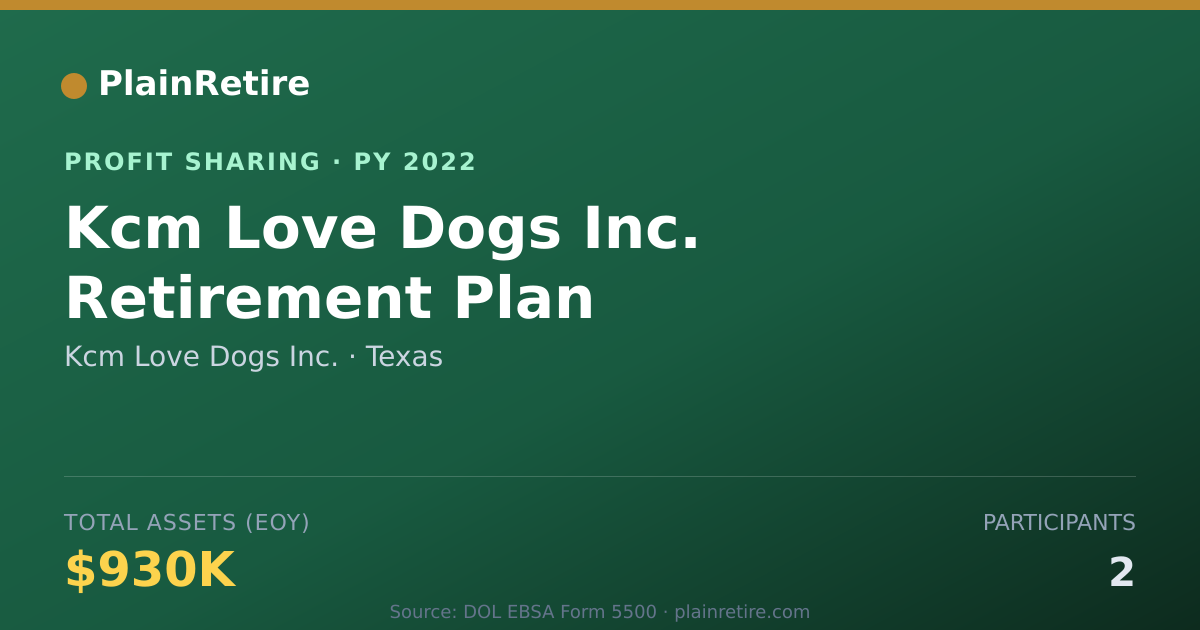 Shareable card for Kcm Love Dogs Inc. Profit Sharing Plan (2022)