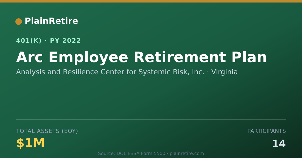 Shareable card for Analysis and Resilience Center for System 401(k) Plan (2022)