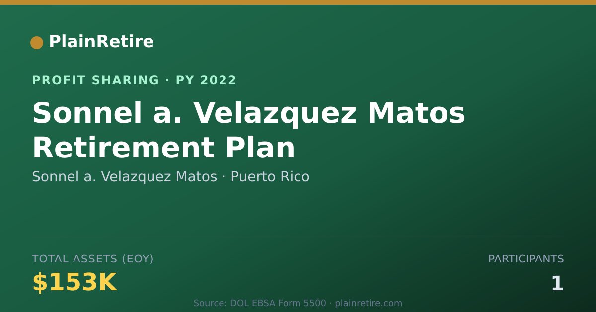 Shareable card for Sonnel a. Velazquez Matos Profit Sharing Plan (2022)