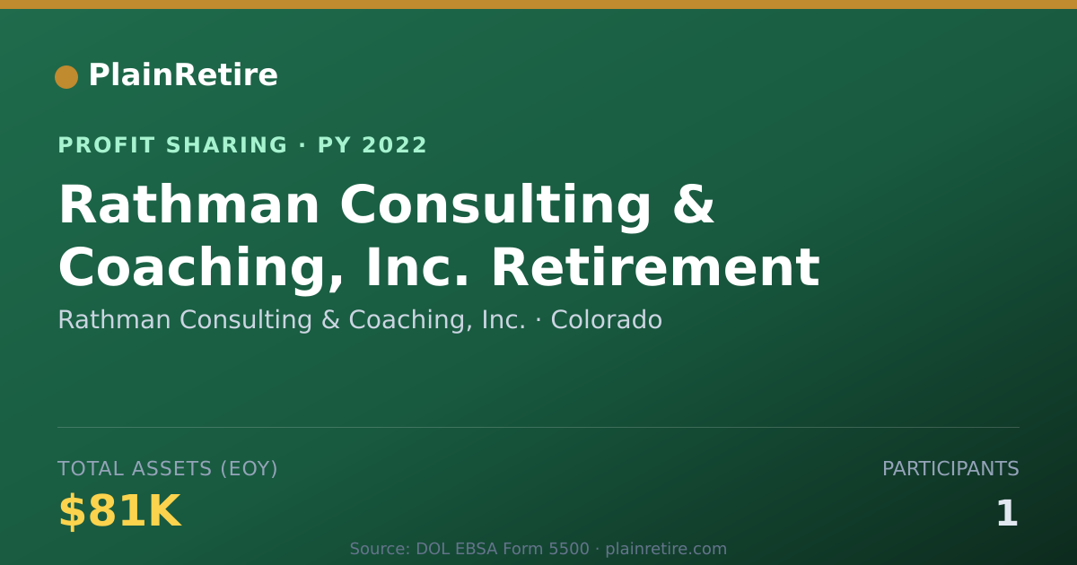 Shareable card for Rathman Consulting & Coaching, In Profit Sharing Plan (2022)