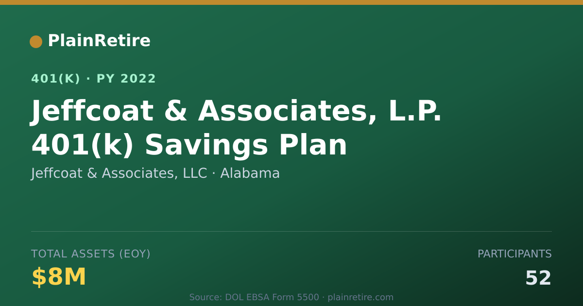 Shareable card for Jeffcoat & Associates, LLC 401(k) Plan (2022)