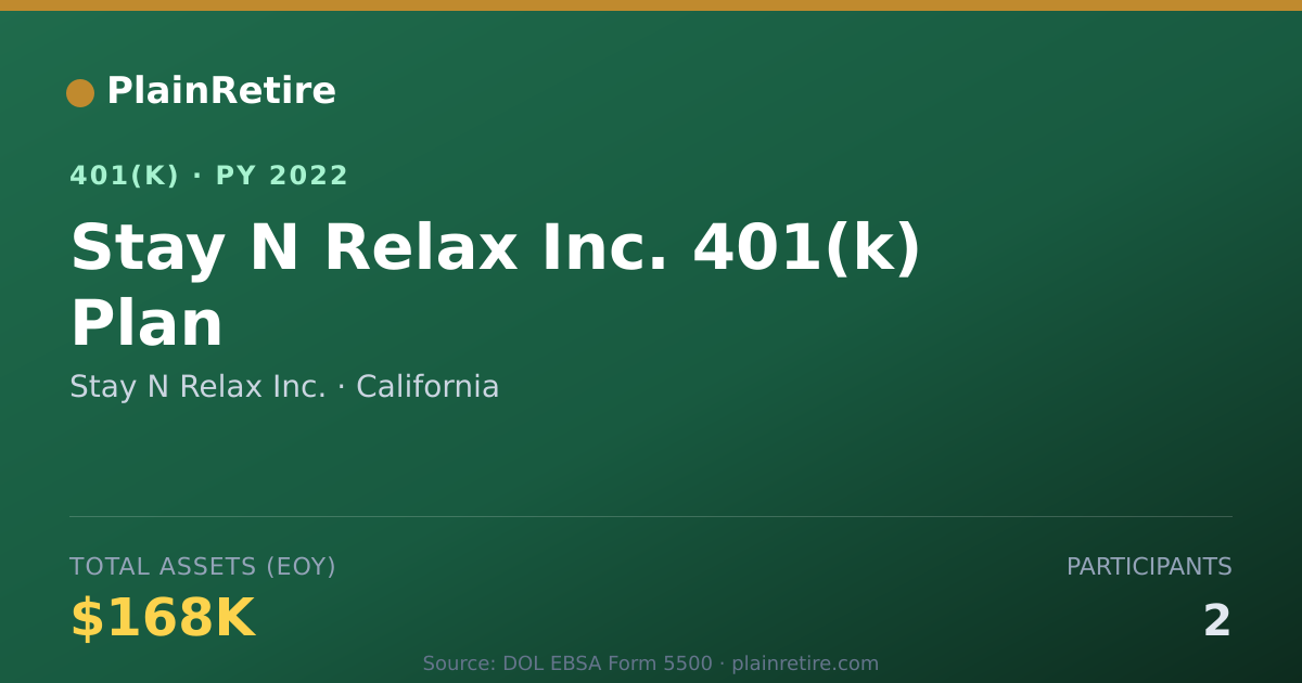 Shareable card for Stay N Relax Inc. 401(k) Plan (2022)