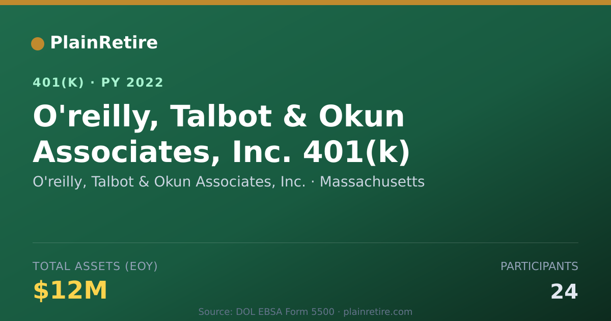Shareable card for O'reilly, Talbot & Okun Associates, Inc. 401(k) Plan (2022)