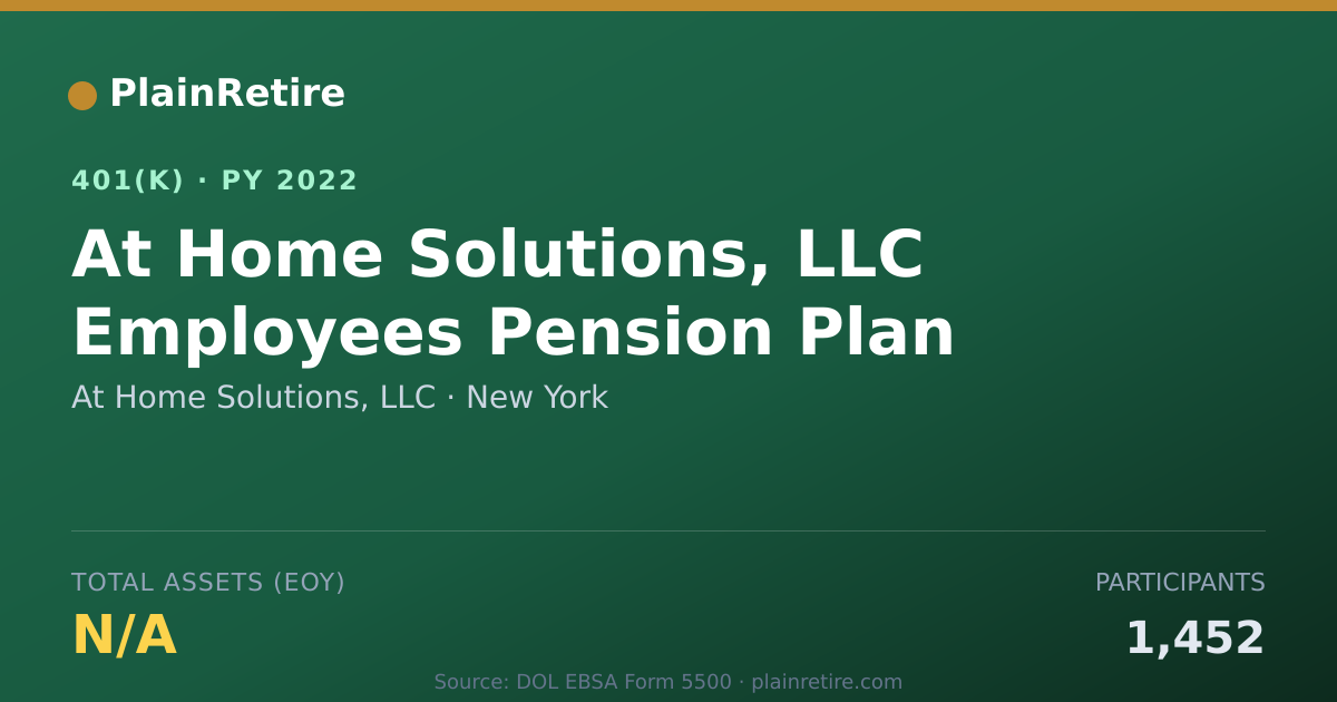 Shareable card for At Home Solutions, LLC 401(k) Plan (2022)