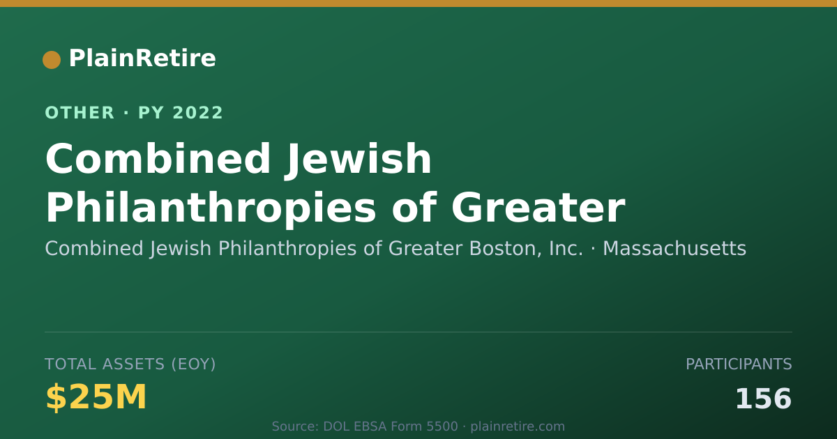 Shareable card for Combined Jewish Philanthropies of Gre Retirement Plan (2022)