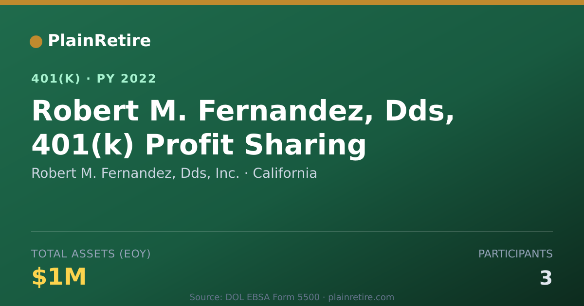 Shareable card for Robert M. Fernandez, Dds, Inc. 401(k) Plan (2022)