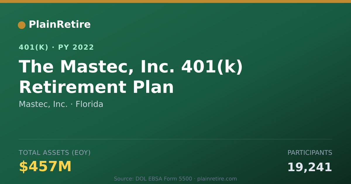 Shareable card for Mastec, Inc. 401(k) Plan (2022)
