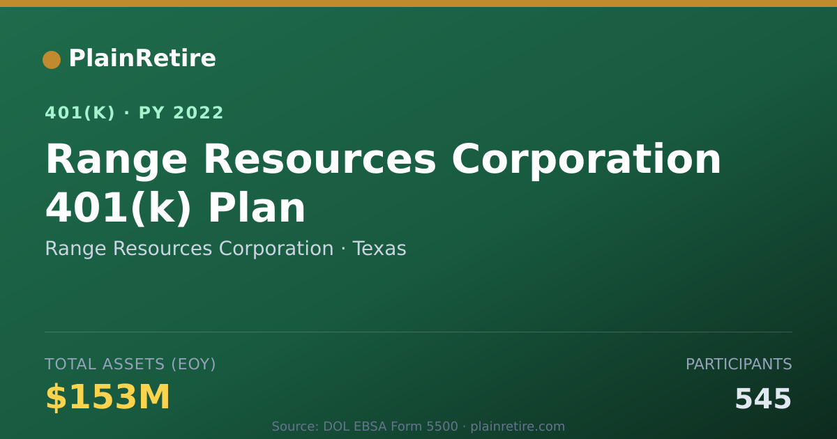 Shareable card for Range Resources Corporation 401(k) Plan (2022)