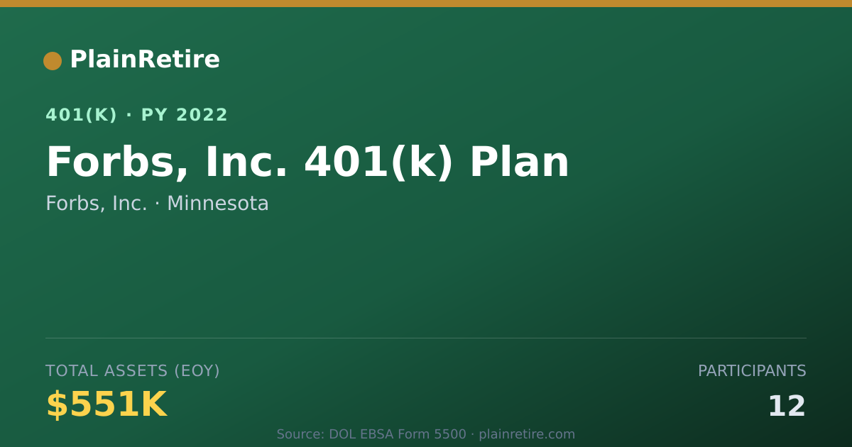 Shareable card for Forbs, Inc. 401(k) Plan (2022)