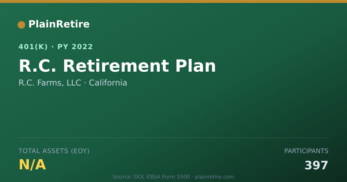 Shareable card for R.C. Farms, LLC 401(k) Plan (2022)