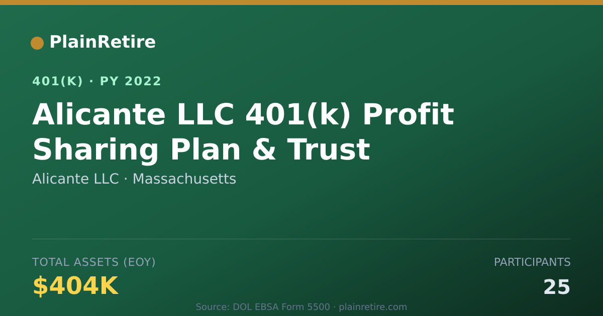 Shareable card for Alicante LLC 401(k) Plan (2022)
