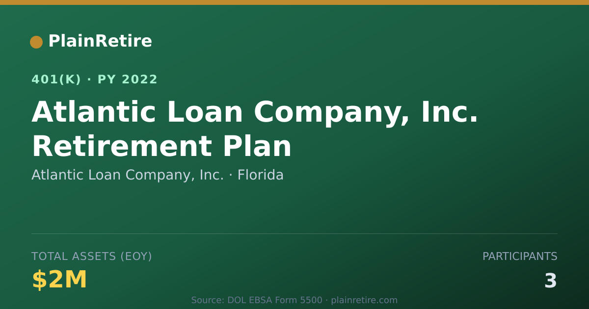 Shareable card for Atlantic Loan Company, Inc. 401(k) Plan (2022)