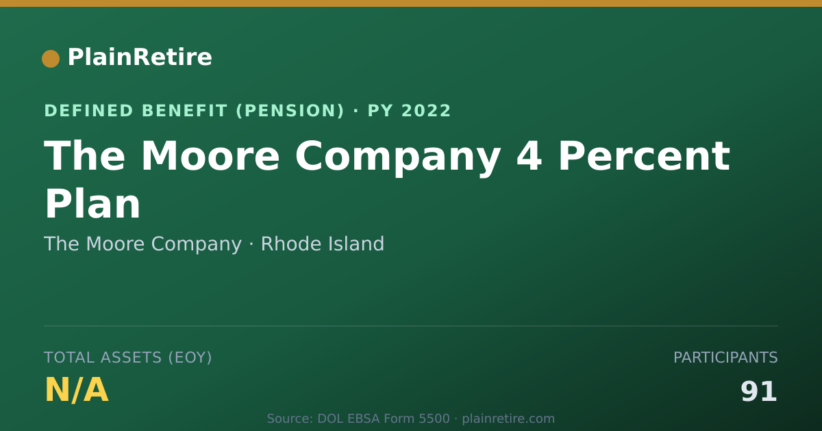 Shareable card for The Moore Company Pension Plan (2022)