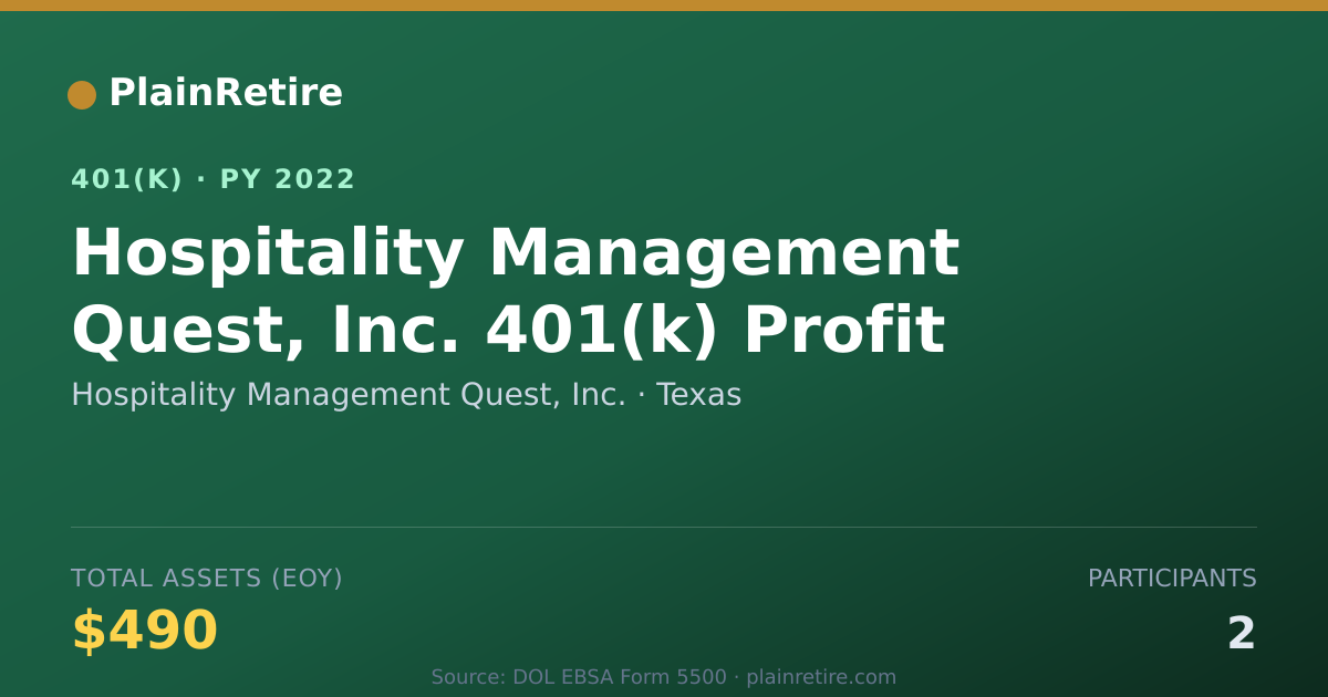 Shareable card for Hospitality Management Quest, Inc. 401(k) Plan (2022)