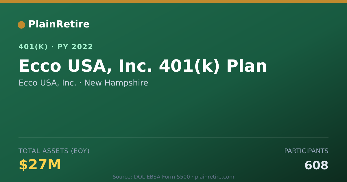 Shareable card for Ecco USA, Inc. 401(k) Plan (2022)