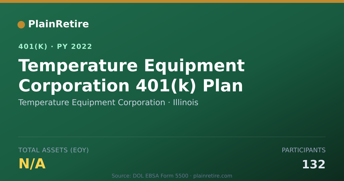 Shareable card for Temperature Equipment Corporation 401(k) Plan (2022)