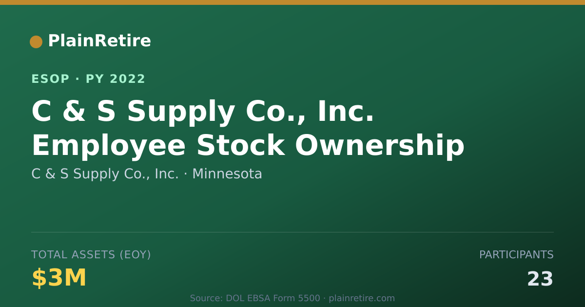 Shareable card for C & S Supply Co., Inc. ESOP (2022)