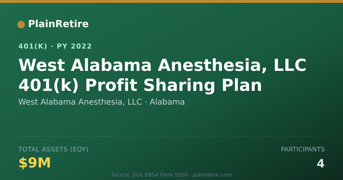 Shareable card for West Alabama Anesthesia, LLC 401(k) Plan (2022)