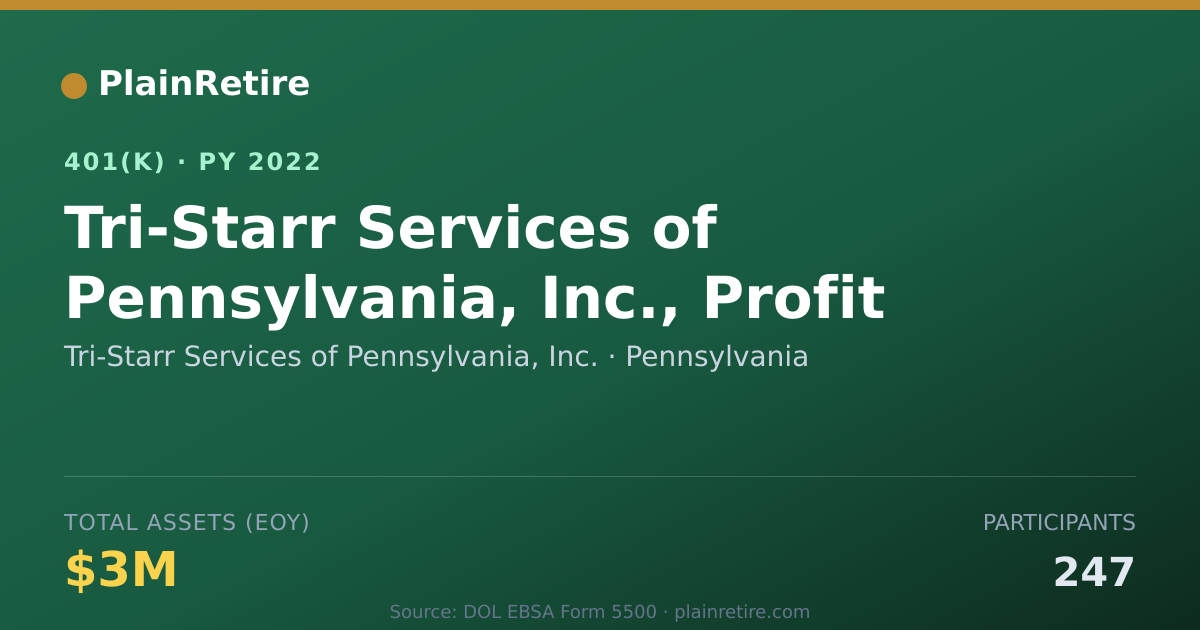 Shareable card for Tri-Starr Services of Pennsylvania, Inc. 401(k) Plan (2022)