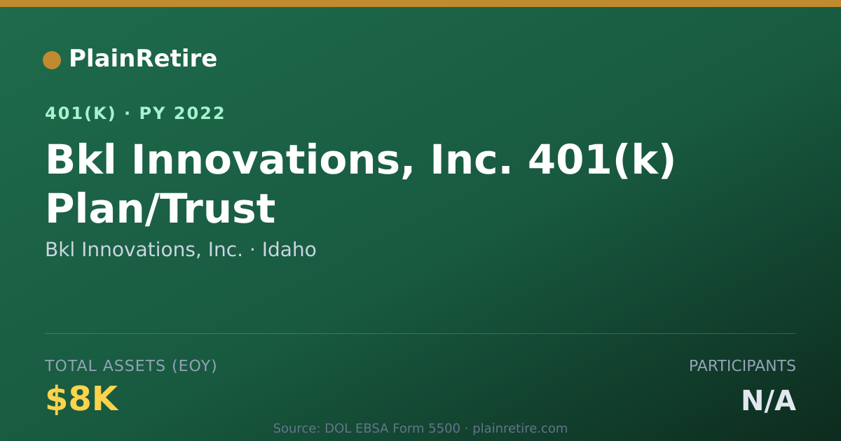 Shareable card for Bkl Innovations, Inc. 401(k) Plan (2022)