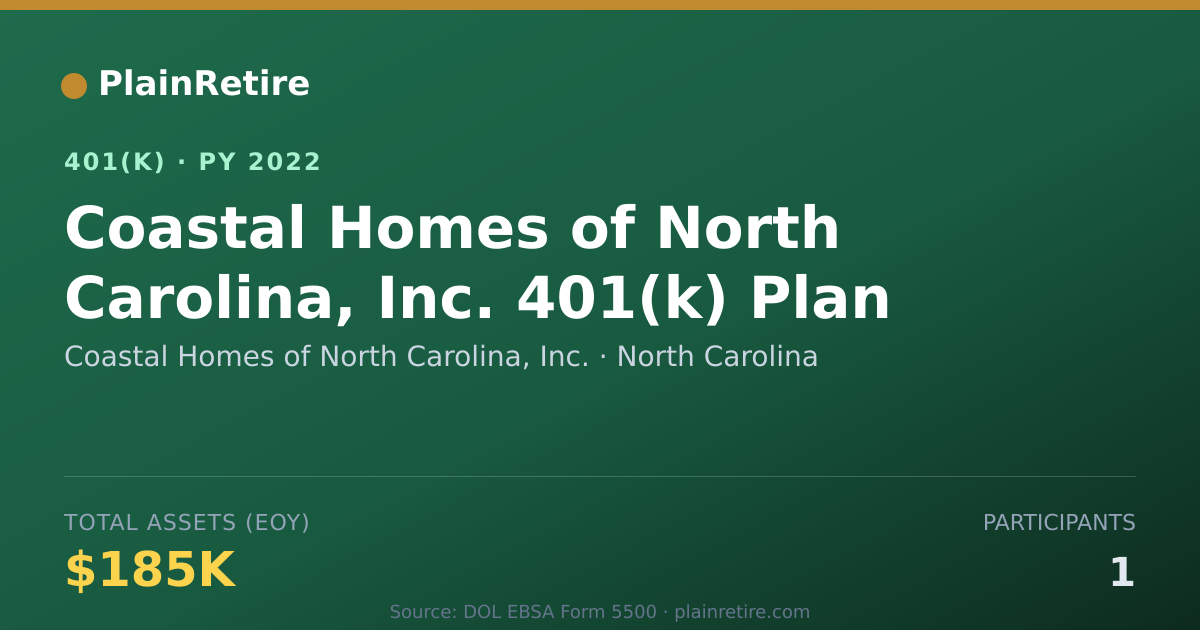 Shareable card for Coastal Homes of North Carolina, Inc. 401(k) Plan (2022)