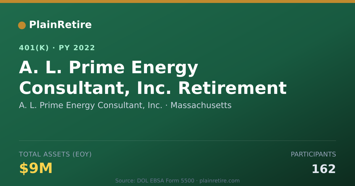 Shareable card for A. L. Prime Energy Consultant, Inc. 401(k) Plan (2022)
