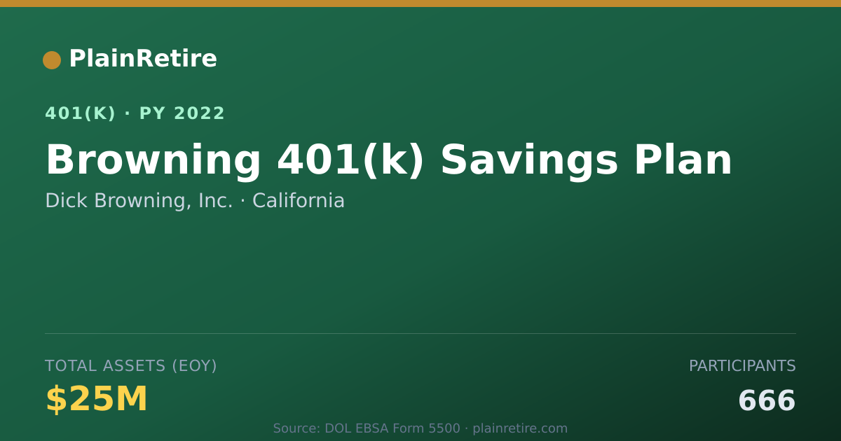 Shareable card for Dick Browning, Inc. 401(k) Plan (2022)