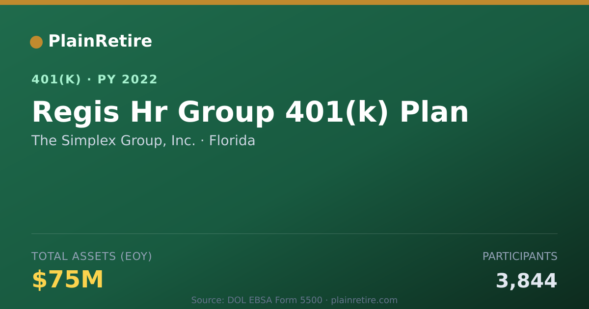 Shareable card for The Simplex Group, Inc. 401(k) Plan (2022)