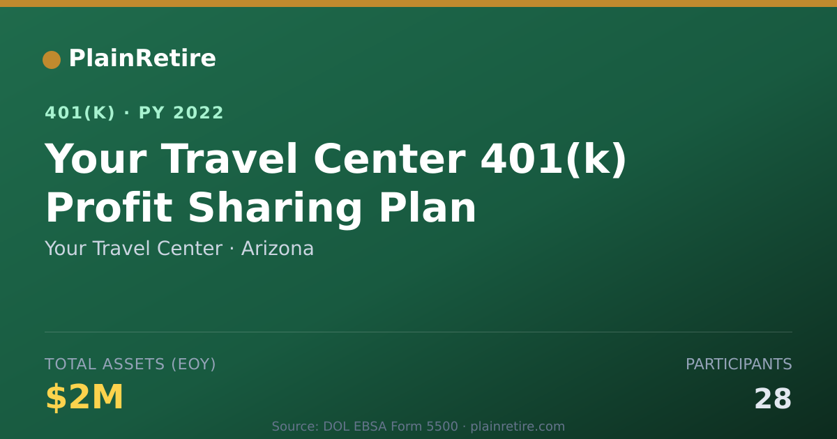 Shareable card for Your Travel Center 401(k) Plan (2022)