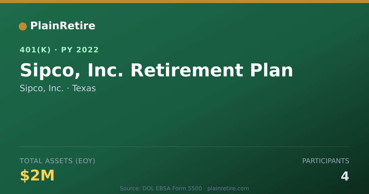 Shareable card for Sipco, Inc. 401(k) Plan (2022)