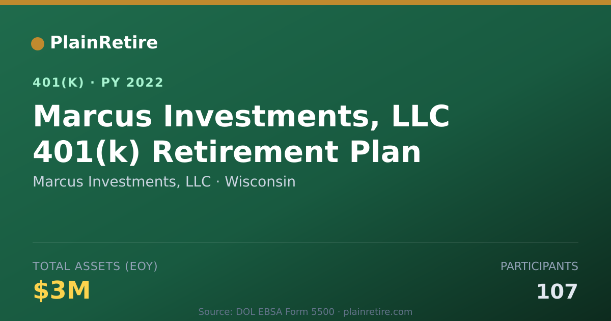 Shareable card for Marcus Investments, LLC 401(k) Plan (2022)
