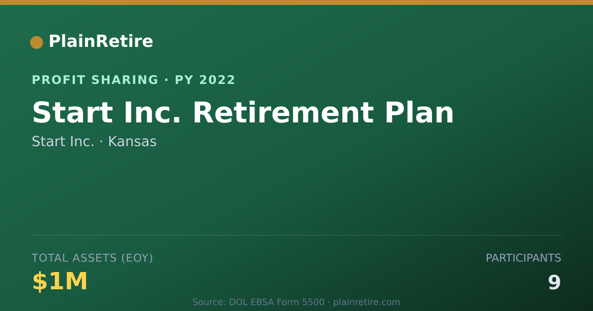 Shareable card for Start Inc. Profit Sharing Plan (2022)