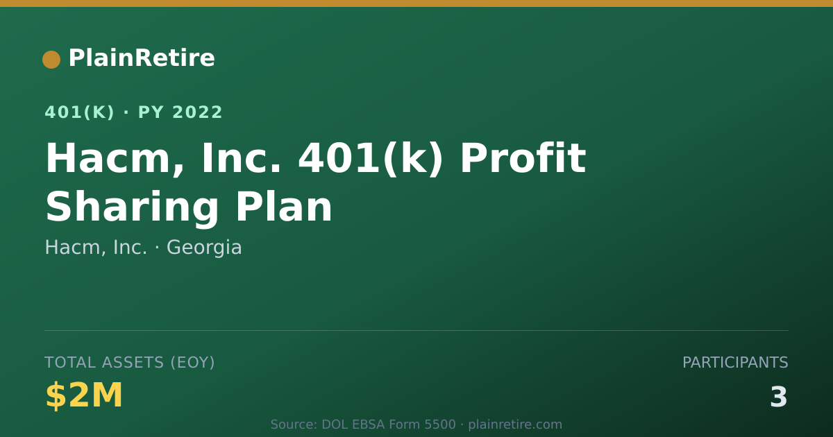 Shareable card for Hacm, Inc. 401(k) Plan (2022)