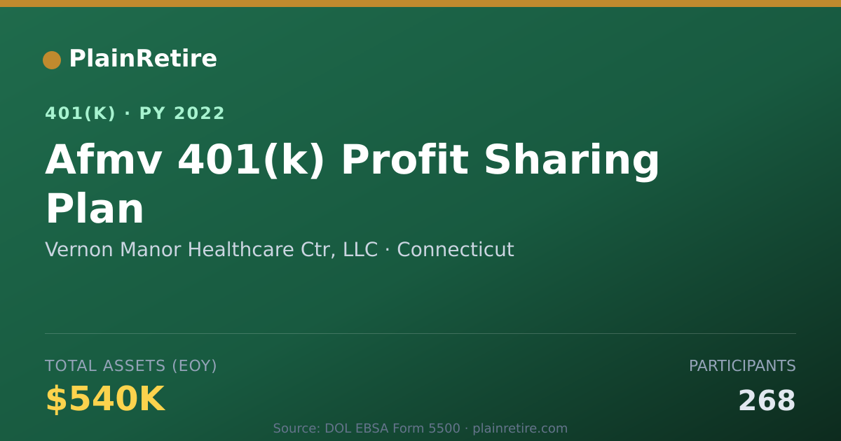 Shareable card for Vernon Manor Healthcare Ctr, LLC 401(k) Plan (2022)