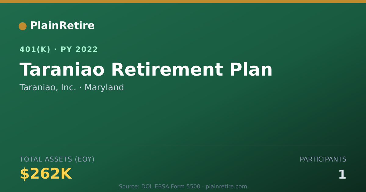 Shareable card for Taraniao, Inc. 401(k) Plan (2022)