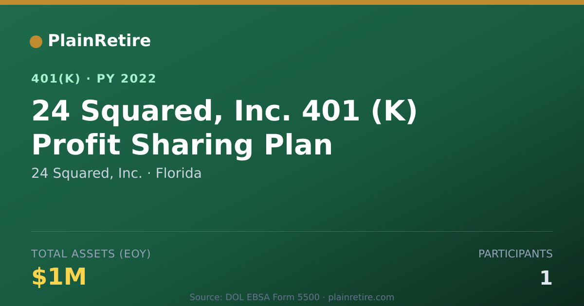 Shareable card for 24 Squared, Inc. 401(k) Plan (2022)