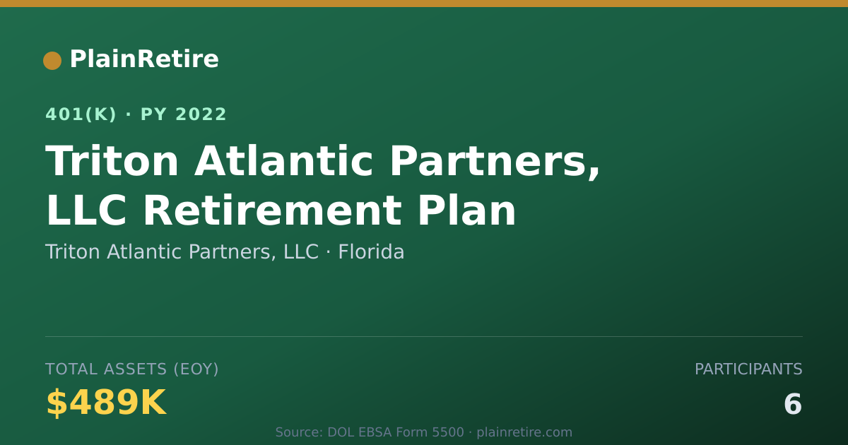 Shareable card for Triton Atlantic Partners, LLC 401(k) Plan (2022)